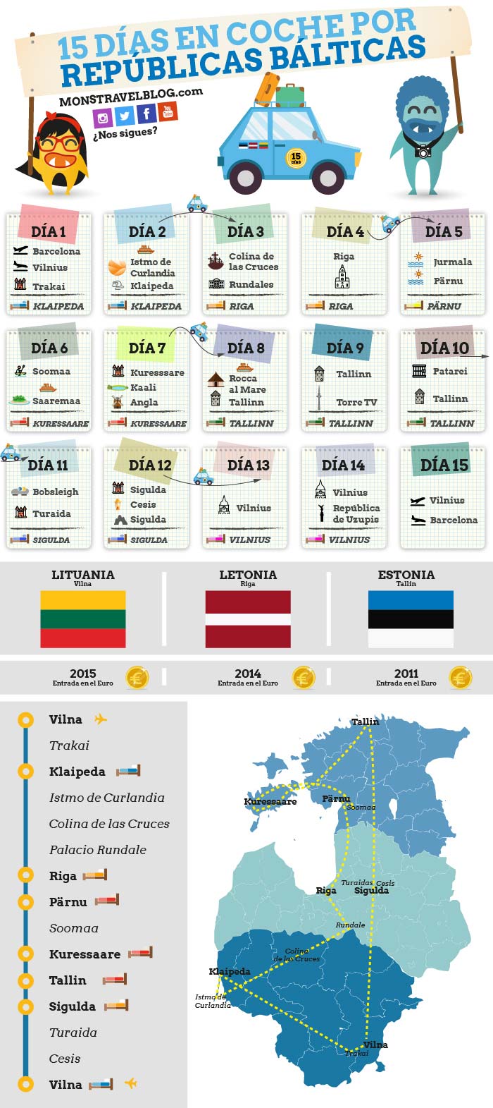 infografia-ruta-republicas-balticas-15-dias