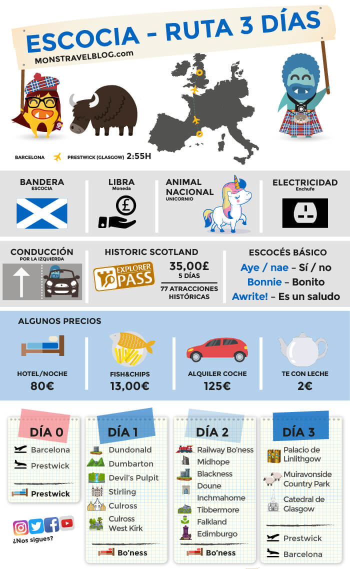 Ruta-por-escocia-3-dias-infografia