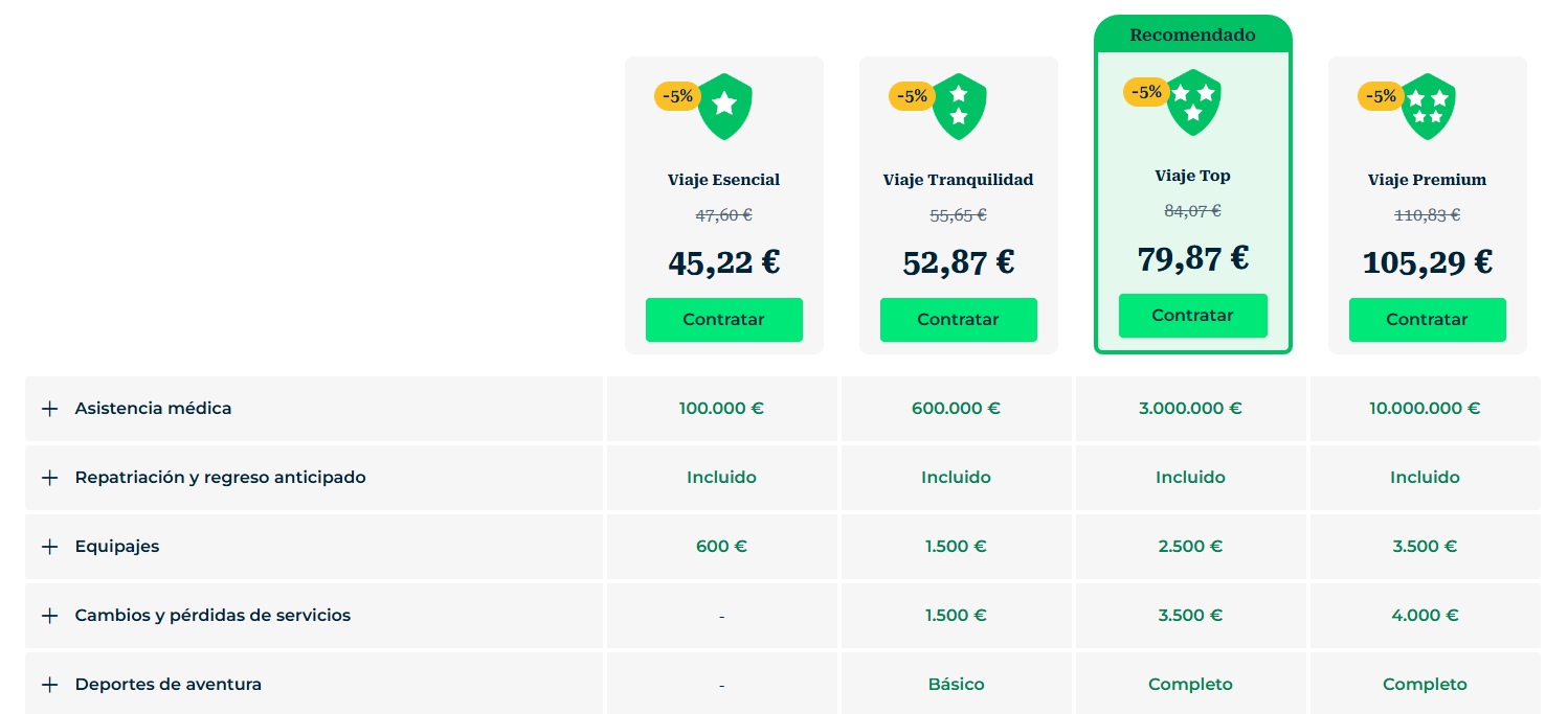 MONSTRAVEL seguro de viajes Heymondo